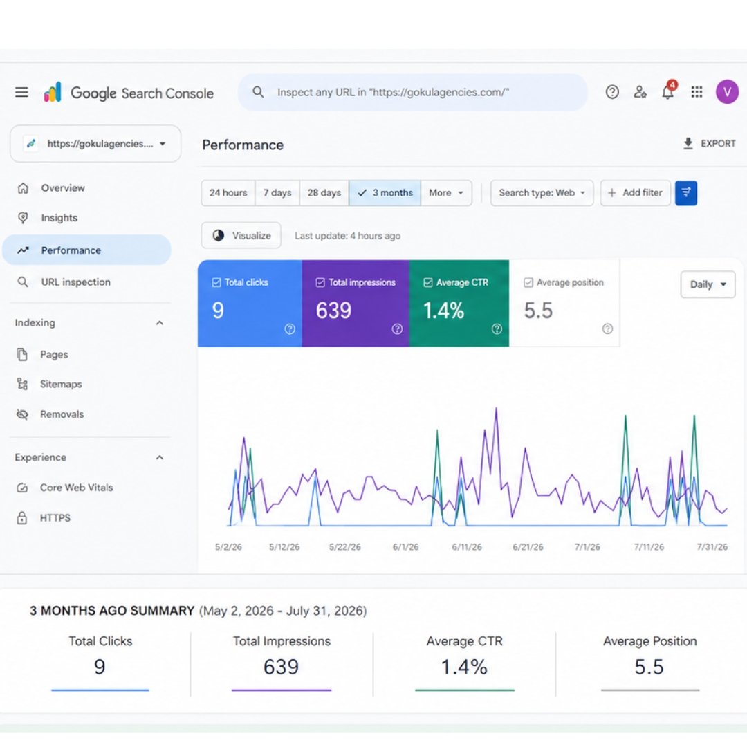Reall digital marketing data Reall digital marketing data