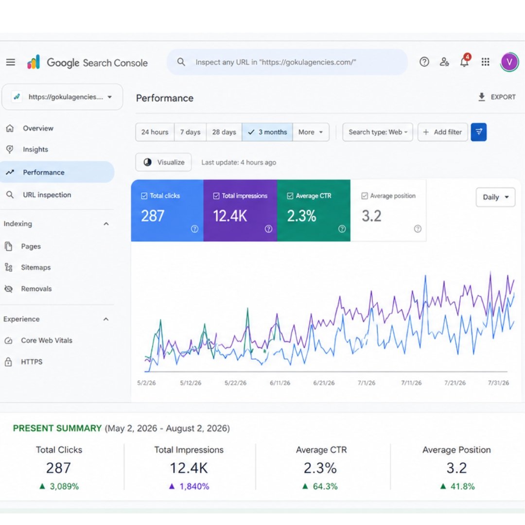 After real strategies for digital marketing